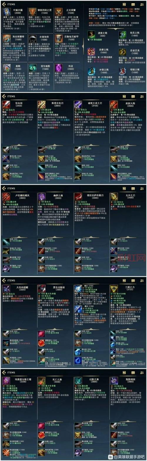 lol大天使之杖多少钱?装备价格和合成路线介绍!