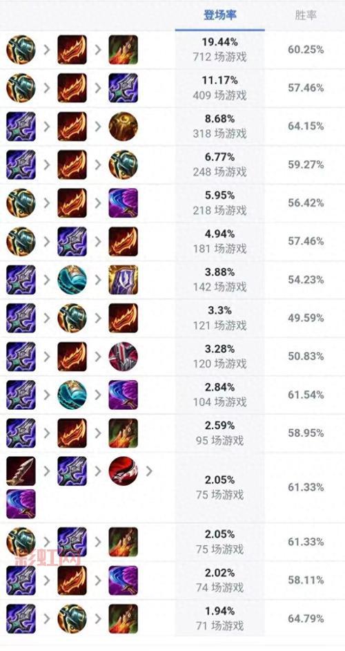 剑圣特效流怎么出装伤害高？大神教你一套秒人出装！