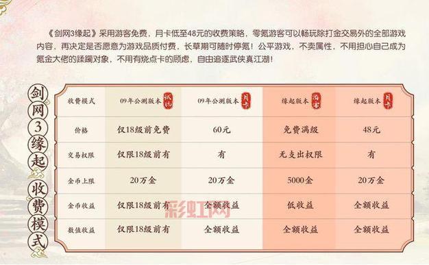 剑网三缘起收费模式详解，教你如何省钱玩游戏！