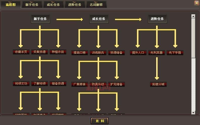 武林三国计算器:轻松计算,畅享三国策略!