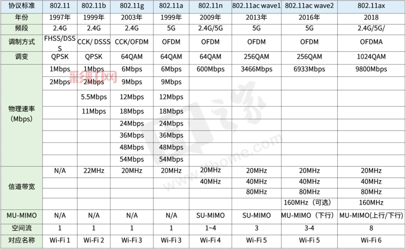 Wi-Fi是什么意思？详细解析无线网络技术