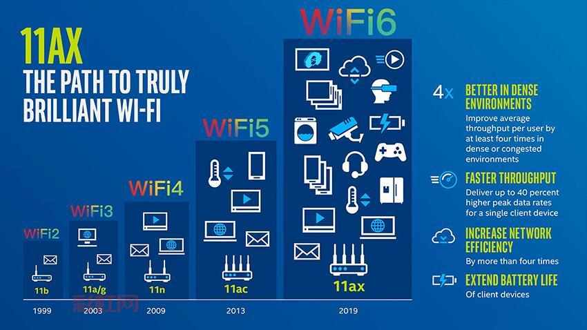 Wi-Fi是什么意思?详细解析无线网络技术