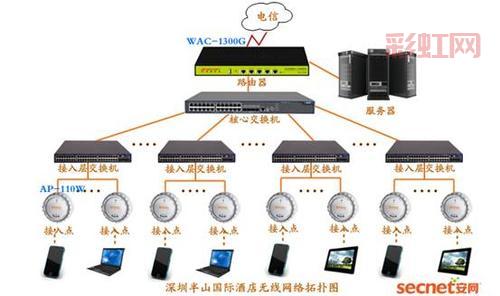 Wi-Fi是什么意思?详细解析无线网络技术