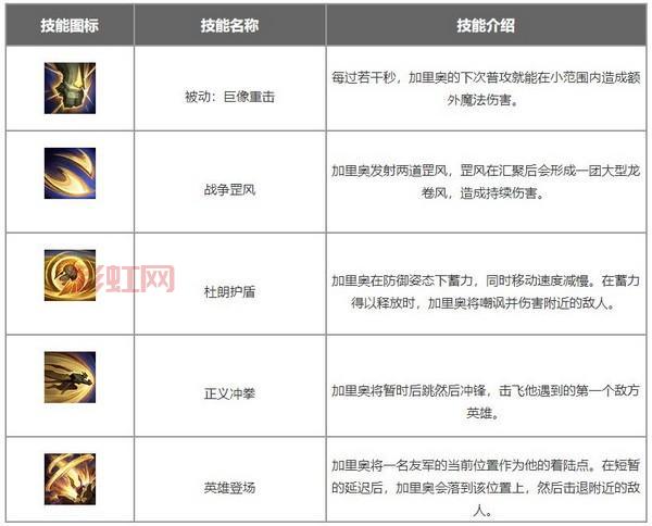 lol加里奥叫什么名字？别再傻傻分不清，正确叫法是啥？