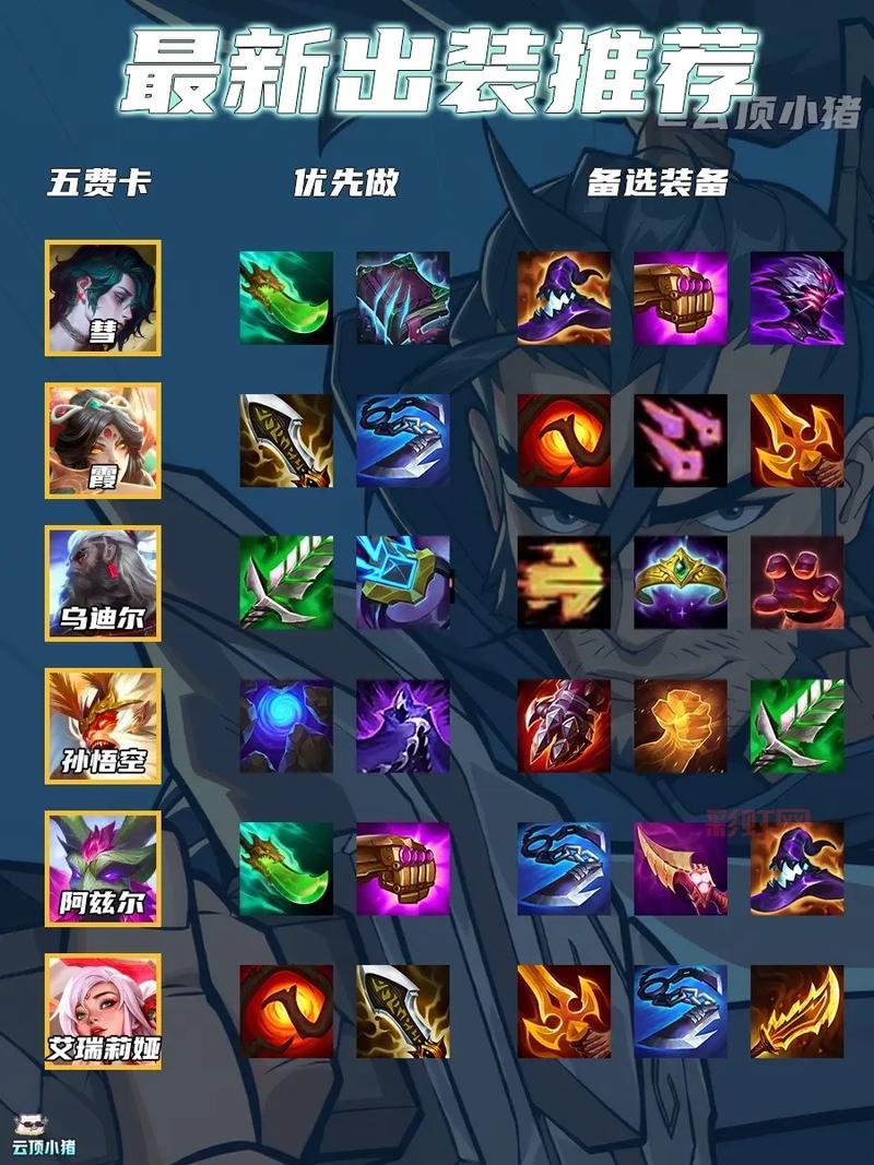 无限火力乌迪尔怎么出装2022？这套出装胜率超高！