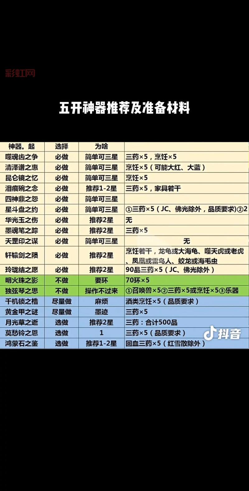 梦幻神器难度顺序是什么?新手老手都看过来!