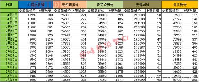 梦幻神器难度顺序是什么?新手老手都看过来!