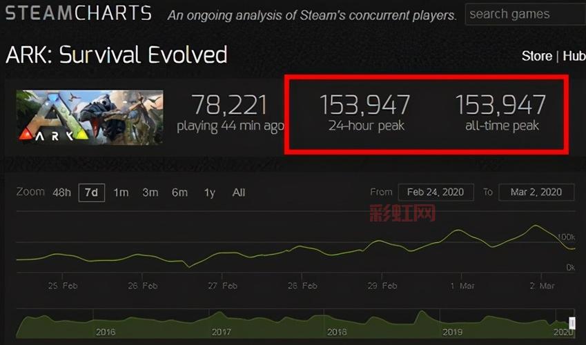 方舟生存进化Steam价格大揭秘，如何抢购最优惠价格
