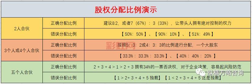 七雄争霸精研技巧揭秘：最佳比例与提升方案