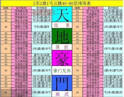 七雄争霸精研技巧揭秘：最佳比例与提升方案