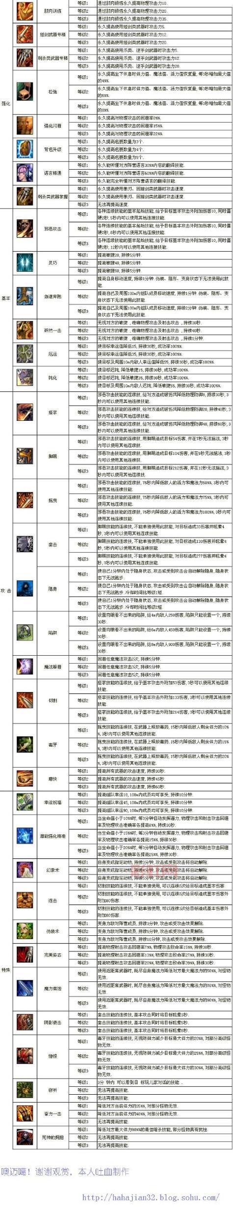神泣shaiya游戏介绍与最新版本更新攻略