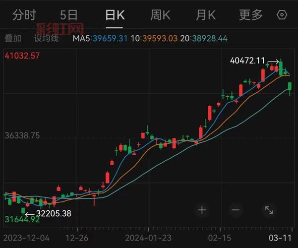 日韩股市最新动态：日经225指数上涨，KOSPI小幅下跌