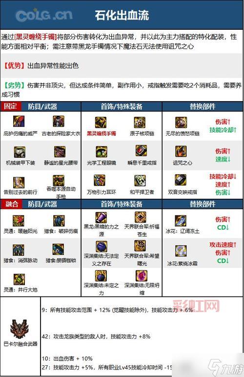 70版本机械师毕业装备搭配指南,提升伤害就靠它!