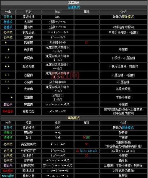 拳皇XI出招表太难记?教你几招快速记忆的技巧!