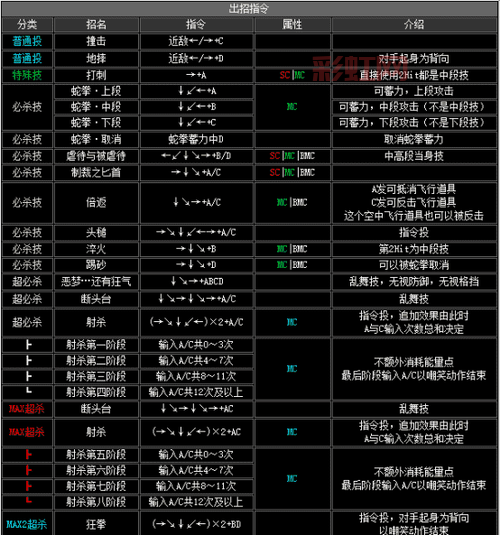 拳皇XI出招表太难记?教你几招快速记忆的技巧!