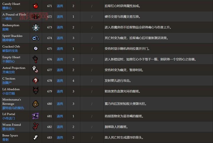 以撒的结合全新DLC“忏悔”深度解析与玩法攻略