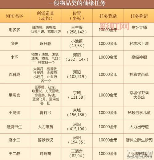 梦幻诛仙河阳寻访任务攻略，轻松找到NPC位置拿奖励！