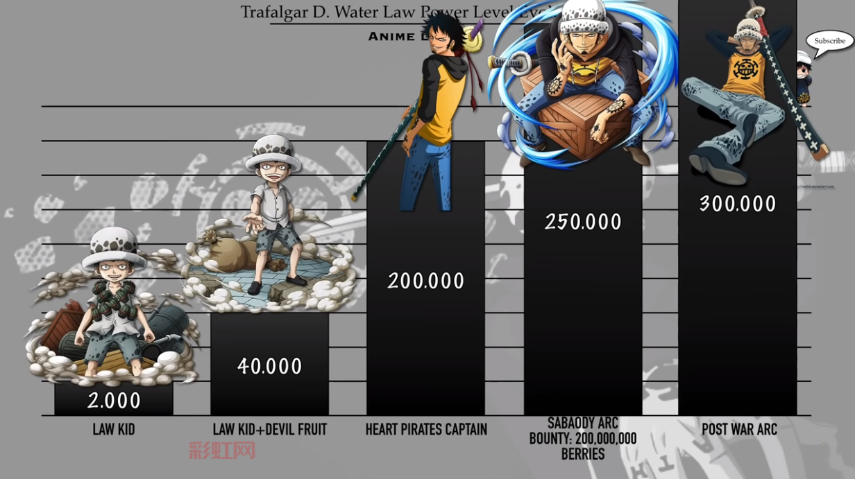 战斗力5解析：为什么普通人的战斗力仅为5？