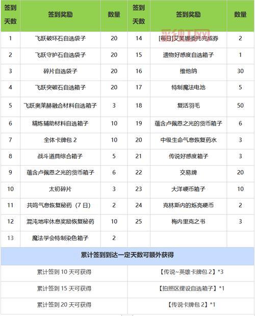 刀剑英雄新手卡详解：激活步骤与福利内容一览