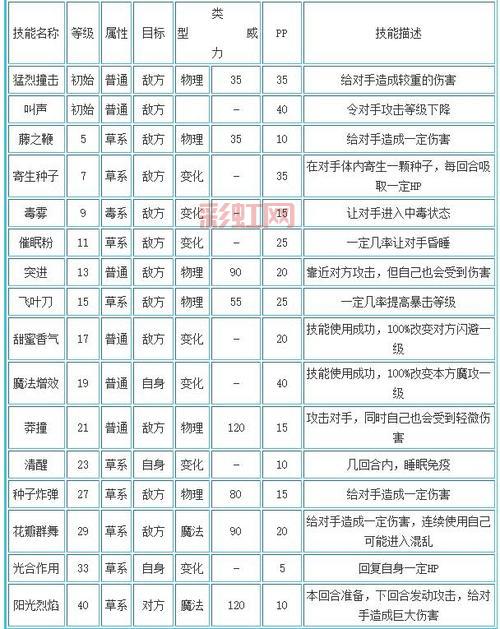 洛克王国武斗酷猫培养攻略，教你打造最强战宠！