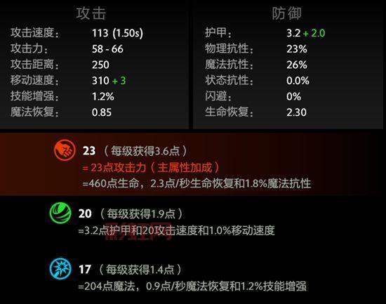 新手必看！DOTA2英雄分类与角色详解