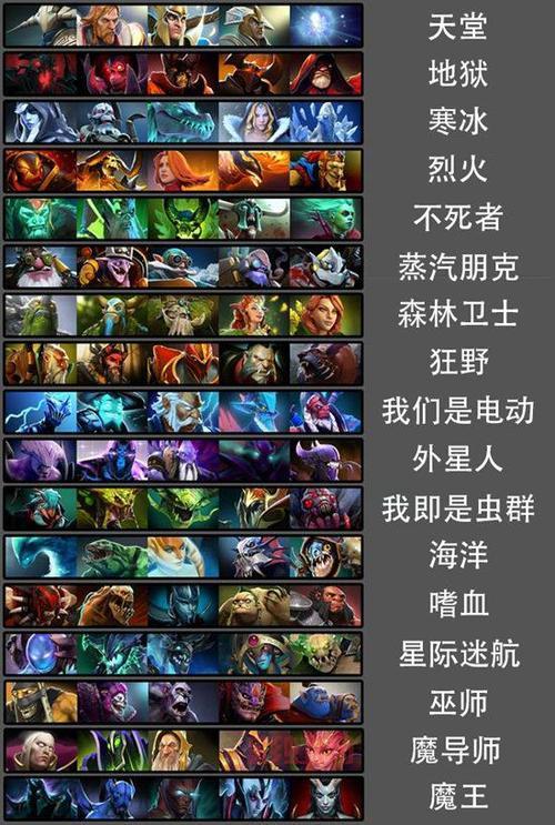 新手必看！DOTA2英雄分类与角色详解