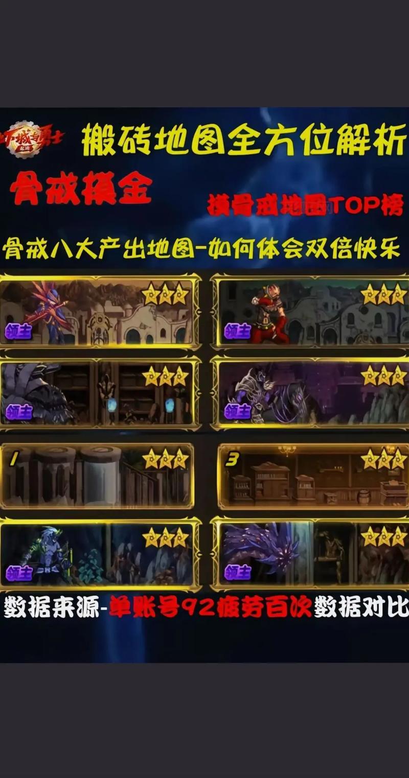 地下城与勇士领主大全，速刷领主技巧及装备推荐！