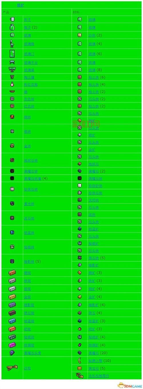 泰拉瑞亚全物品图鉴一览，快速查找合成配方！