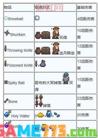 泰拉瑞亚全物品图鉴一览，快速查找合成配方！