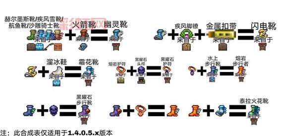 泰拉瑞亚全物品图鉴一览，快速查找合成配方！