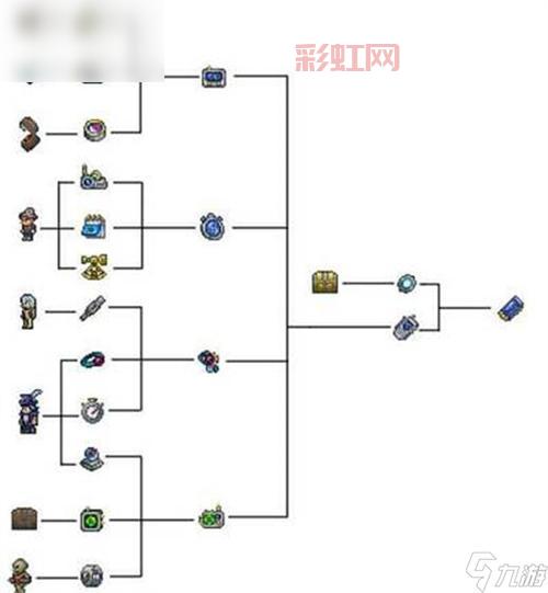 泰拉瑞亚全物品图鉴一览，快速查找合成配方！