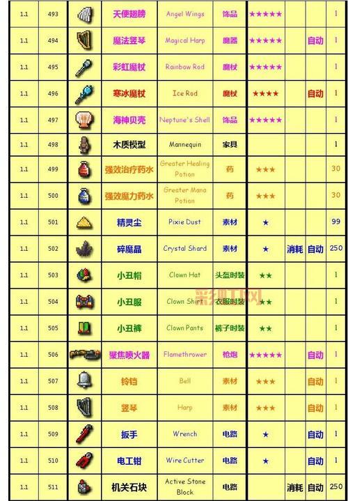 泰拉瑞亚全物品图鉴一览，快速查找合成配方！