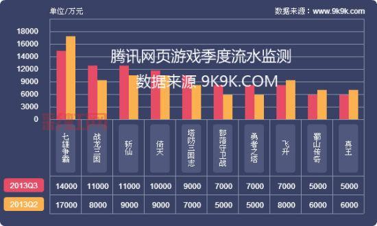 战龙三国典藏进阶数据怎么提升？大神教你几招！