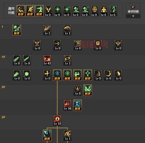 dnf洗点水怎么用才不亏？老玩家教你正确用法！