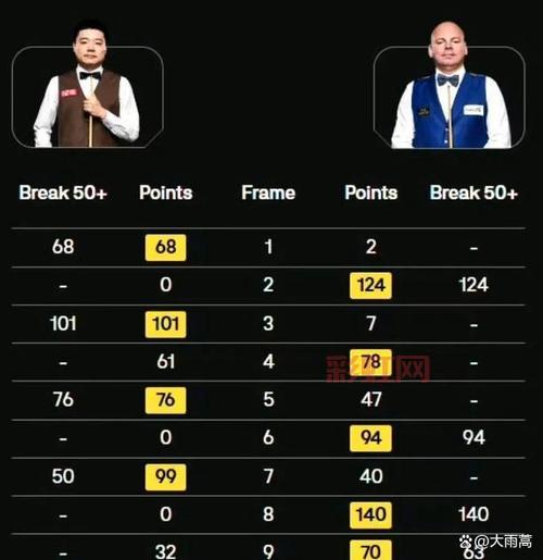 斯诺克最新消息速递，丁俊晖能否再创佳绩？