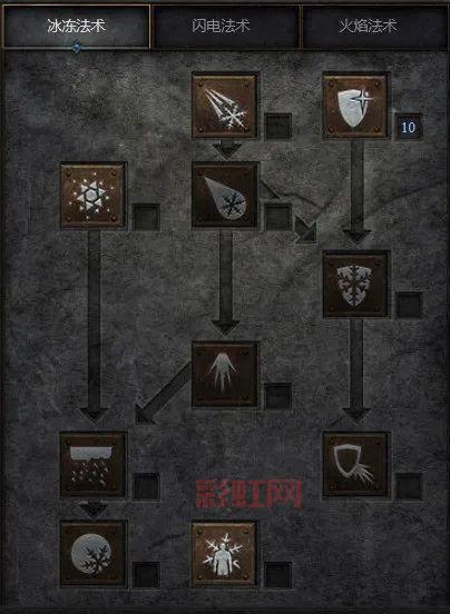 暗黑2七大角色技能一览，新手开荒必看技能加点推荐