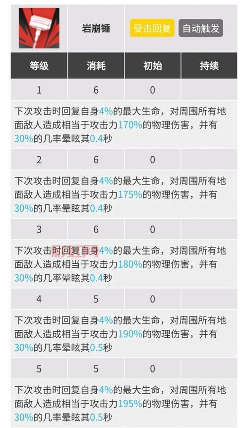 明日方舟wiki资料站怎么用?大神教你快速上手!