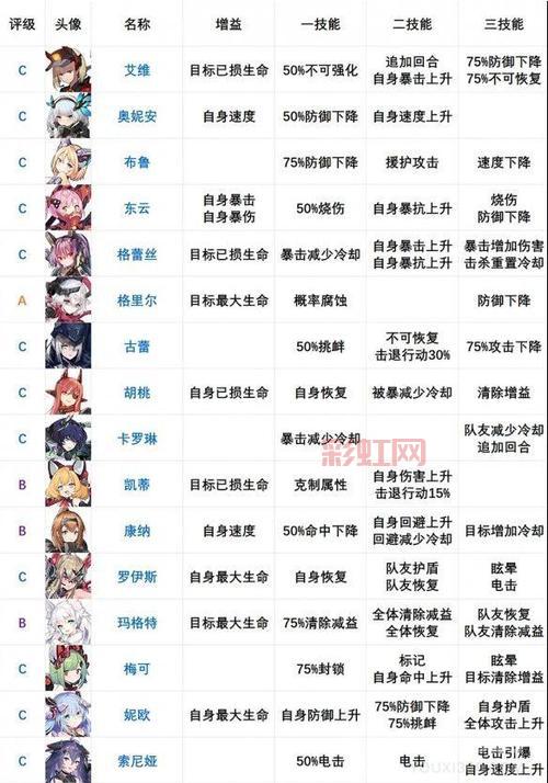 机动战姬聚变新手角色推荐，开局少走弯路！