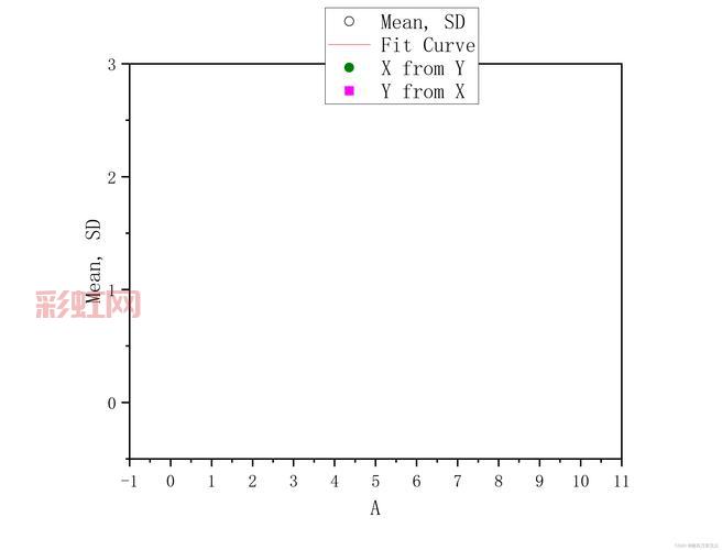 为什么会显示origin没有安装?原因和解决方法都在这!