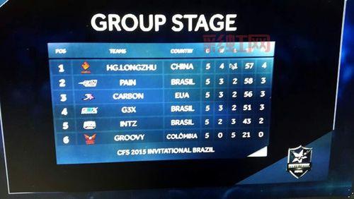 cfs巴西邀请赛怎么参加？参赛流程与资格详解！