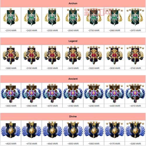 dota2天梯怎么快速上分?高玩分享上分经验!