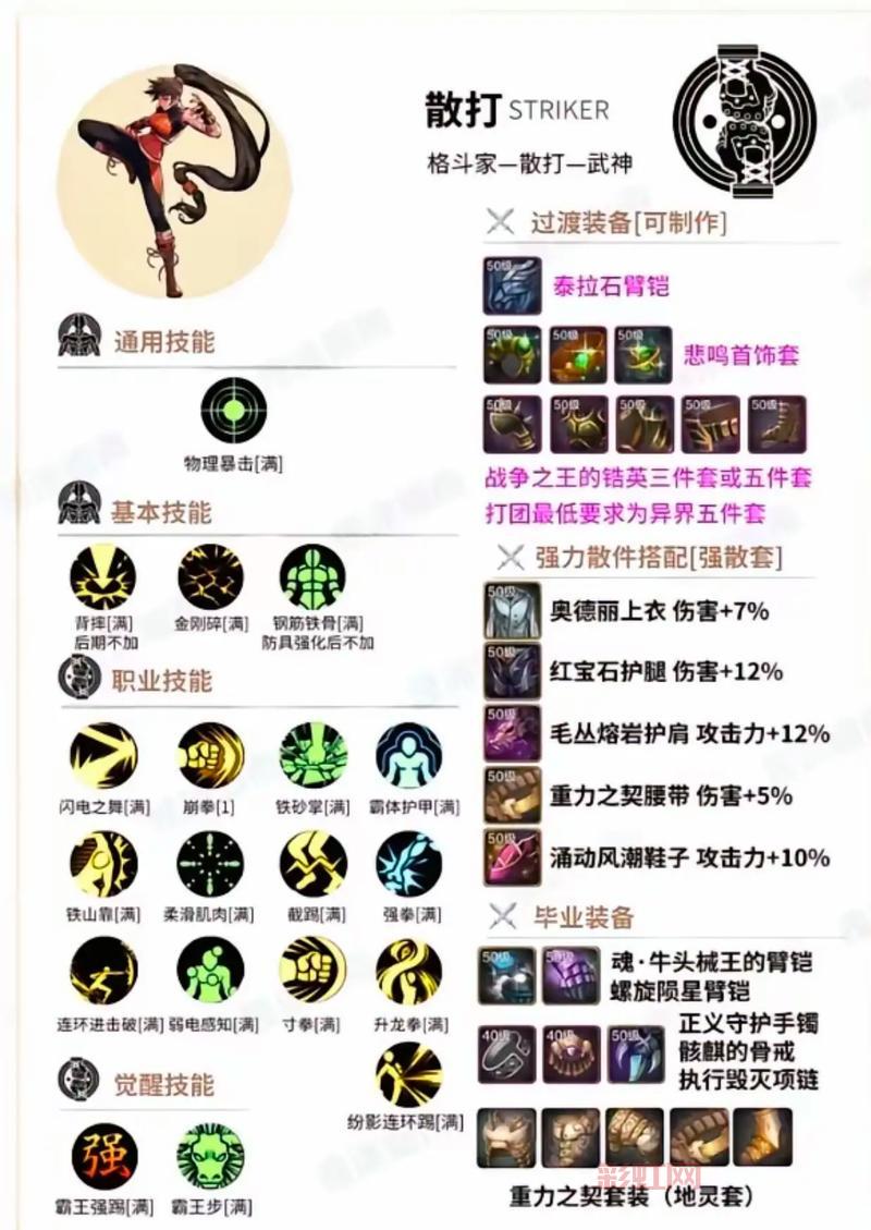 dnf萝卜游侠怎么加点？这套加点方案刷图超快！