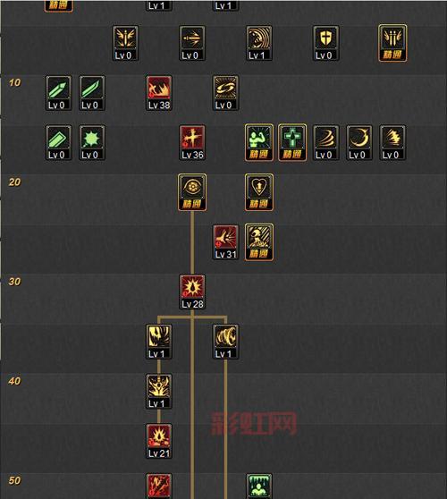 dnf萝卜游侠怎么加点？这套加点方案刷图超快！