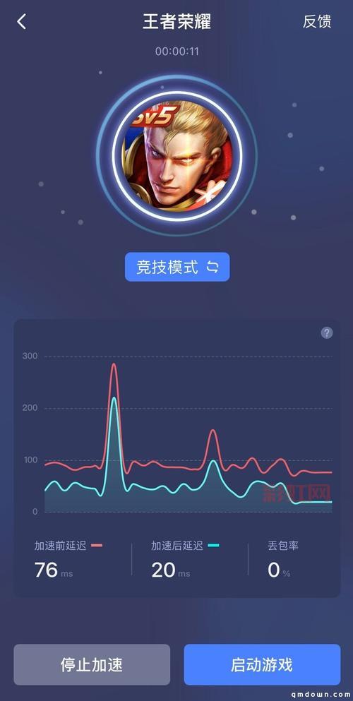 cf迅游加速器有用吗?实测降低延迟效果显著!