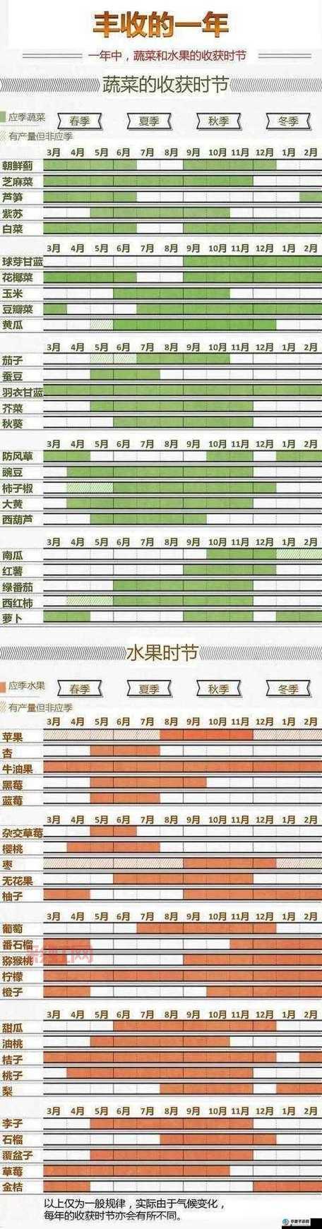 番茄黄瓜丝瓜草莓秋葵能一起吃吗？会不会有冲突？