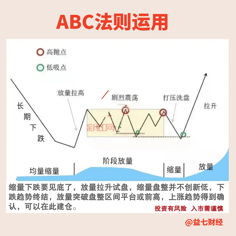 abc5.0怎么用？老司机手把手教你快速上手！