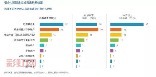 小雪球适合哪些人？不同人群的投资理财策略！
