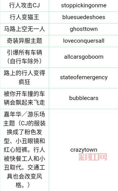 侠盗飞车作弊方法是什么？看完这篇你就全懂了！