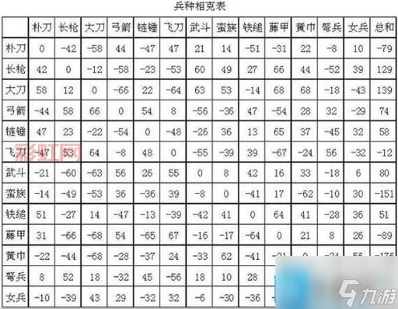 三国群英传5兵种相克攻略,这样搭配胜率更高!