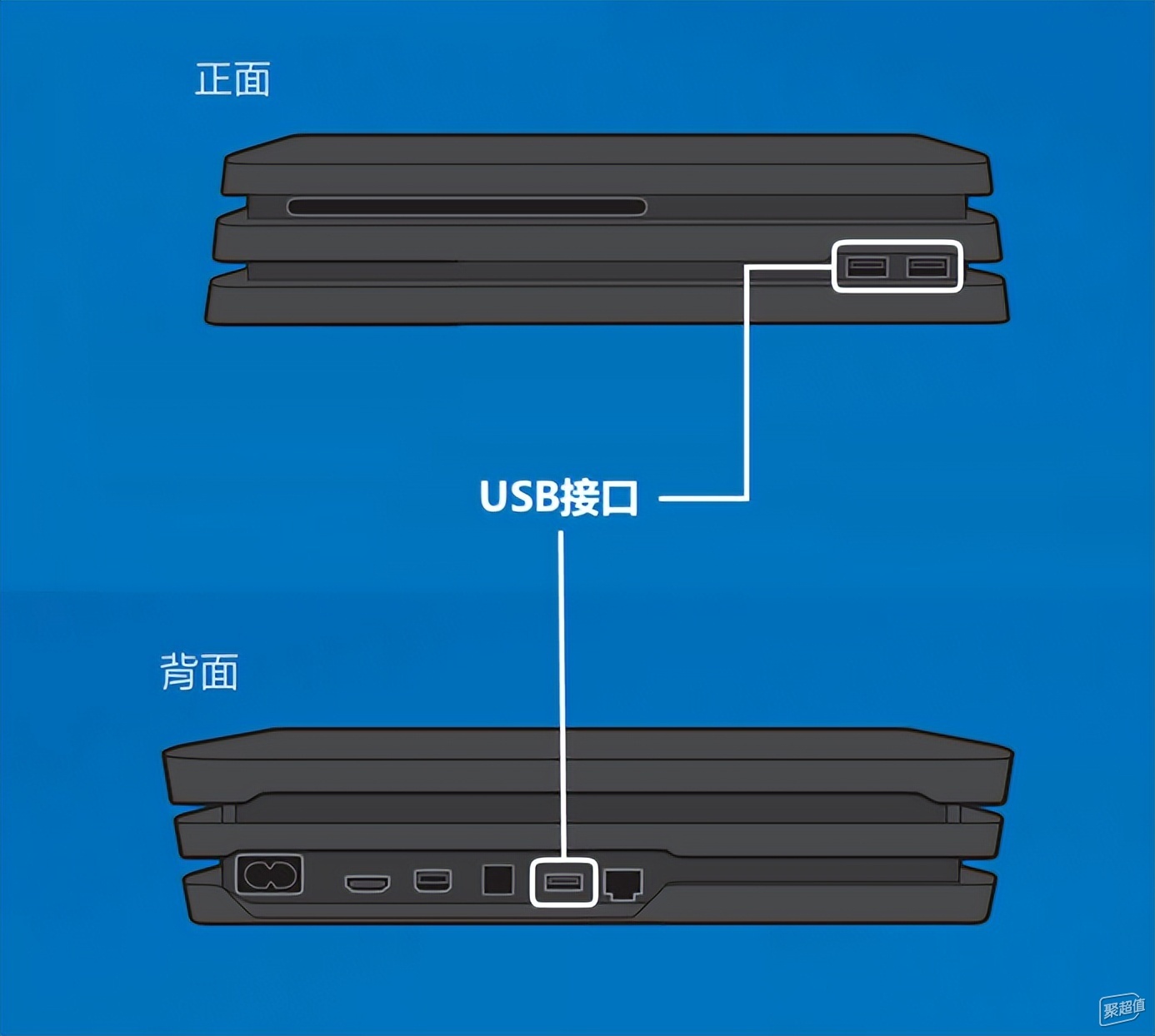 ️更换PS4 Pro内置SSD保姆级教程